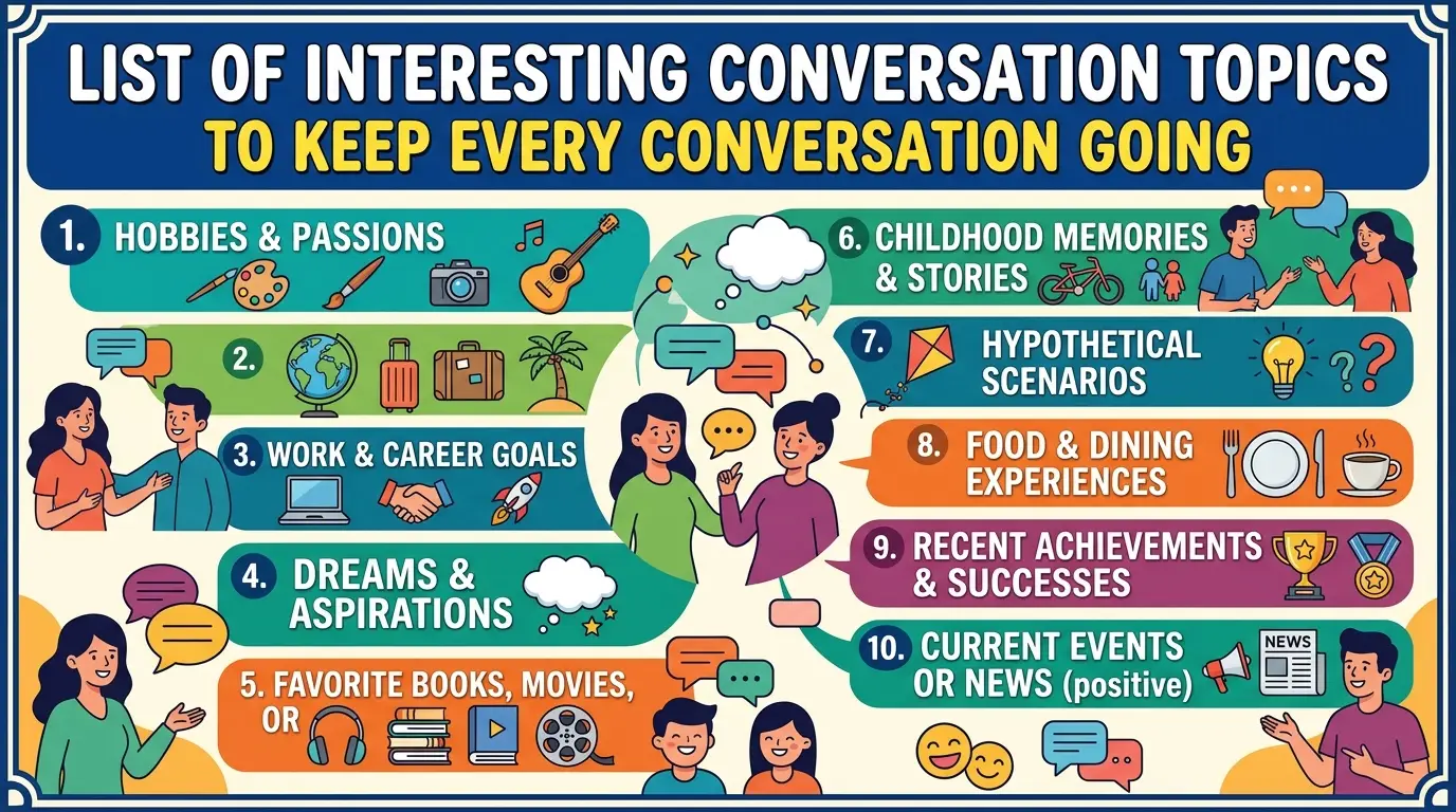 List Of Interesting Conversation Topics to Keep Every Conversation Going