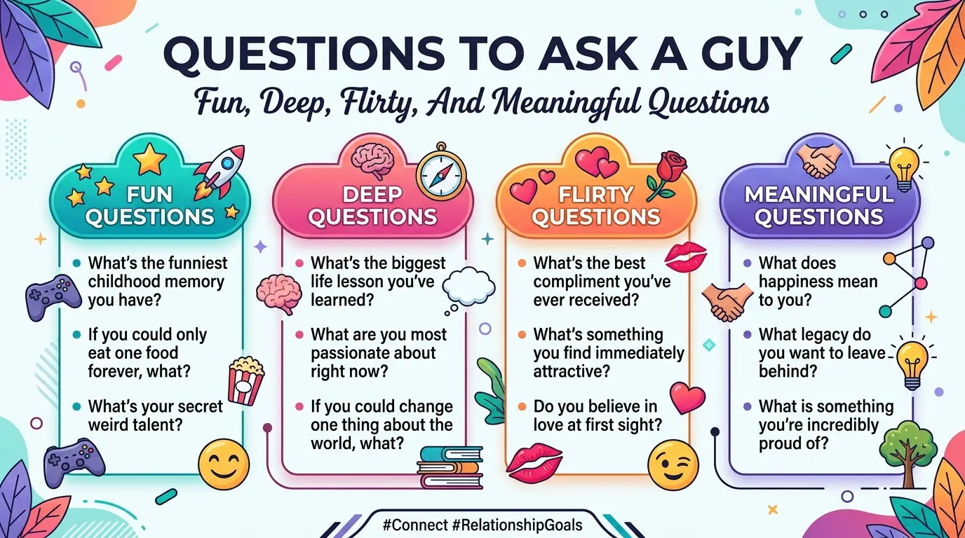 Questions To Ask A Guy: Fun, Deep, Flirty, And Meaningful Questions
